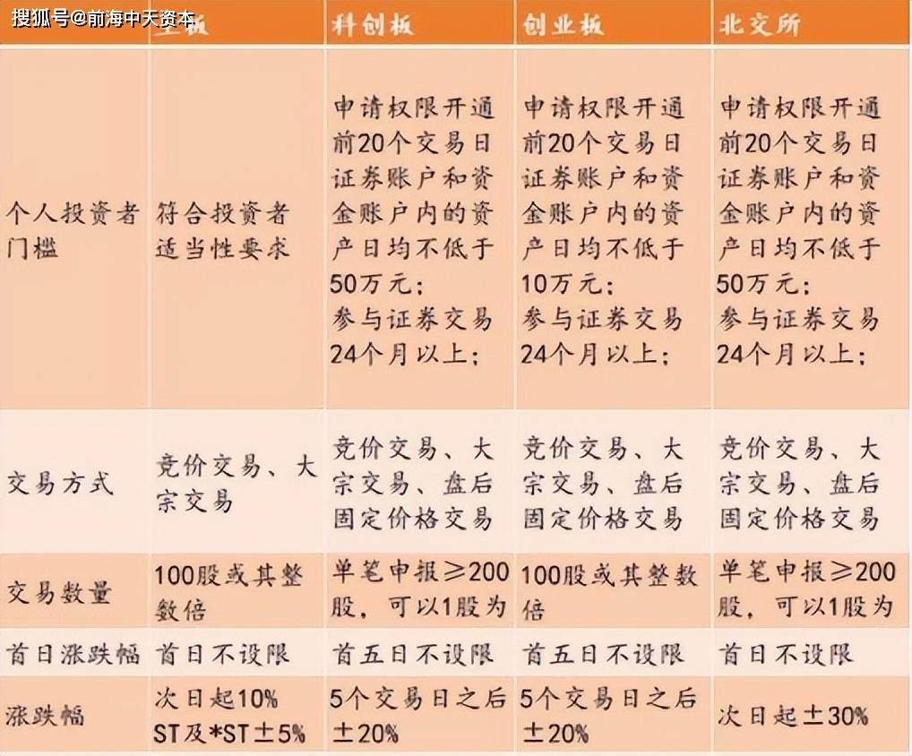 北交所与沪深交易所有何不同<strong></p>
<p>火币交易所</strong>？