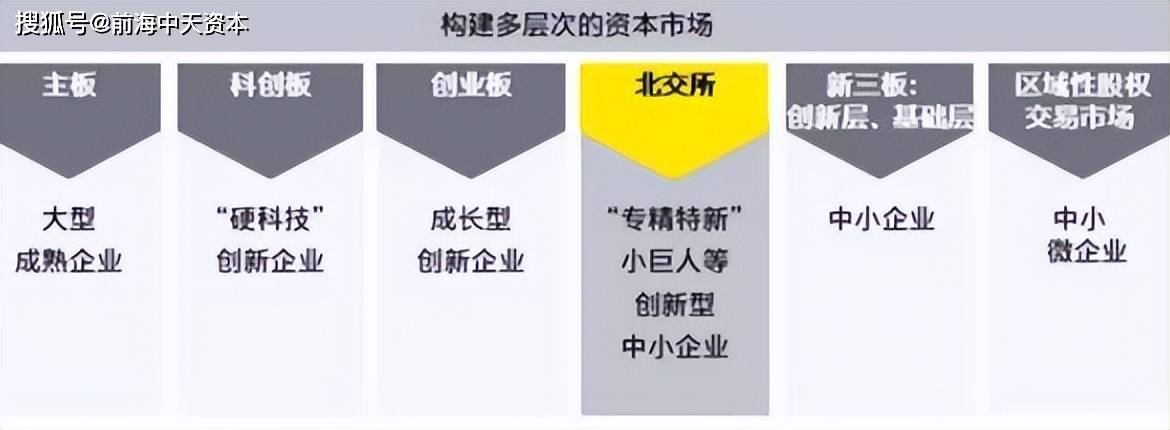 北交所与沪深交易所有何不同<strong></p>
<p>火币交易所</strong>？