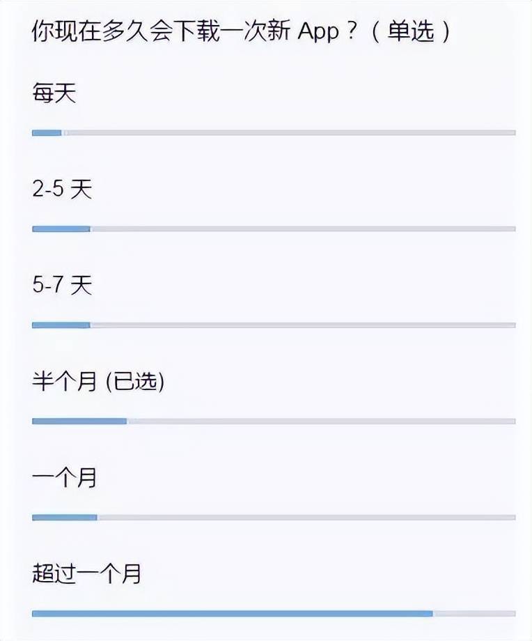 这届年轻人不爱下载App了<strong></p>
<p>火币app下载</strong>，抖音居功至伟？字节：别再叫我App工厂