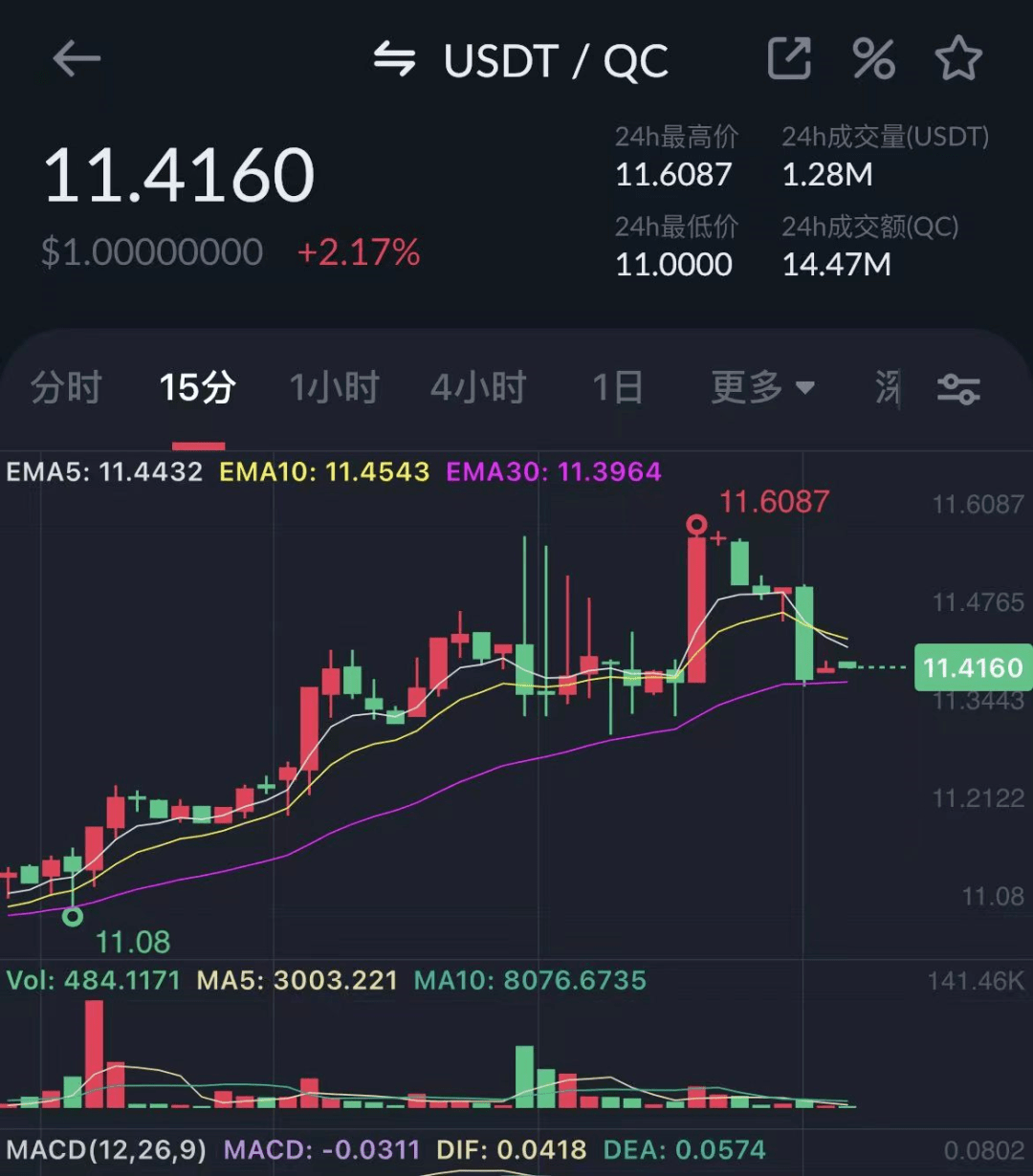 预警：中币网（ZB）交易所挤兑导致QC脱钩<strong></p>
<p>火币otc交易所</strong>，挪用会员资产