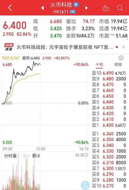 宁王大涨超6%<strong></p>
<p>火币行情</strong>，A股全面反弹！新能源不平“钒”，这只股5连板