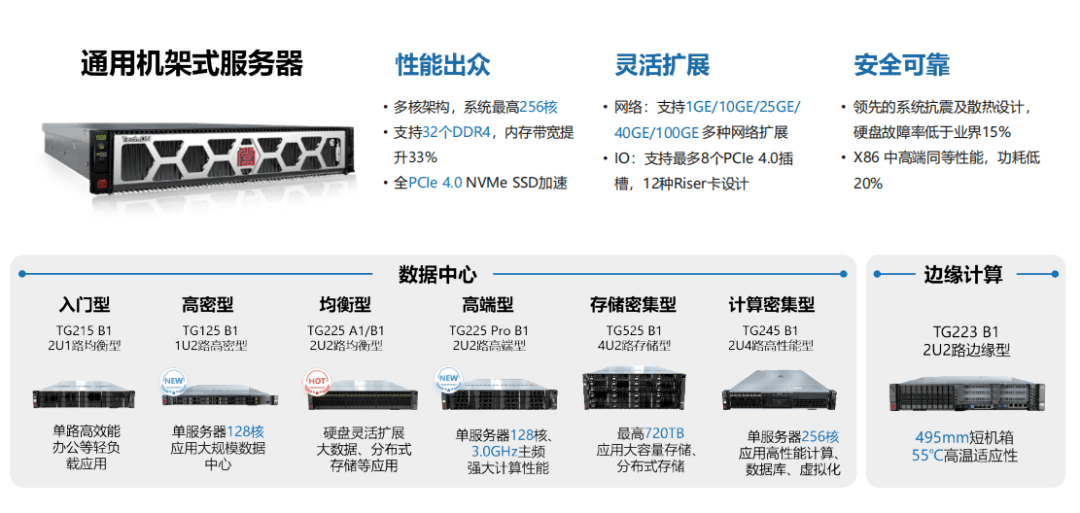 最大的不同是处处不同 天宫TG225 Pro B1上架
