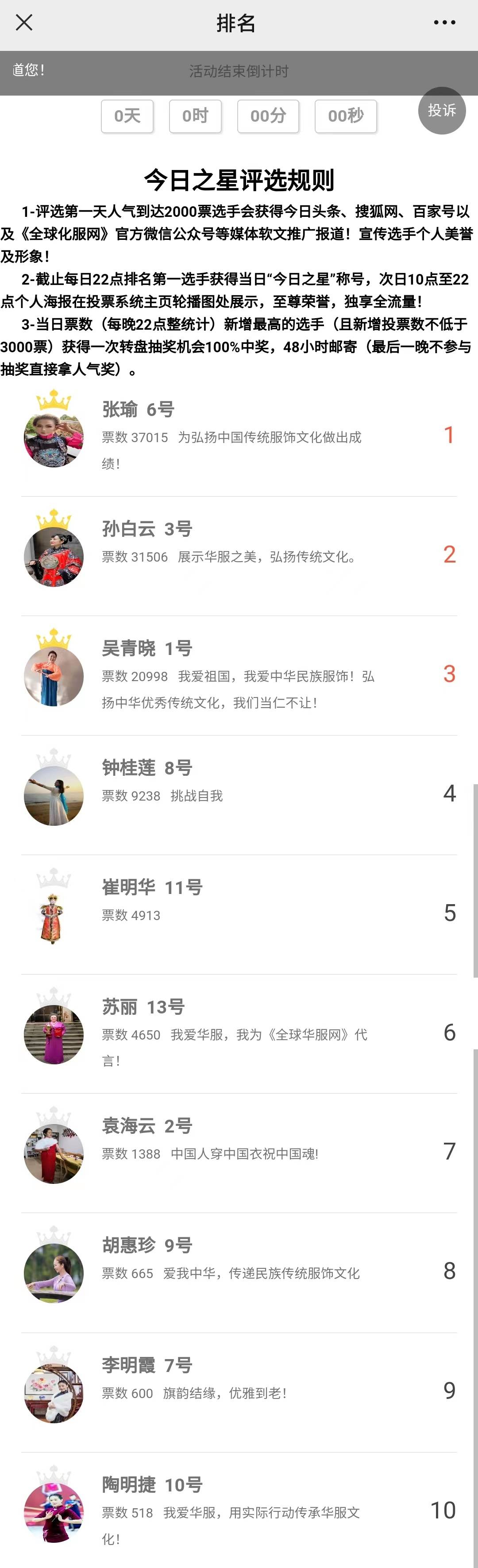 2022《全球华服网》全国十佳华服网红（夏季）网络评选赛人气冠军诞生啦