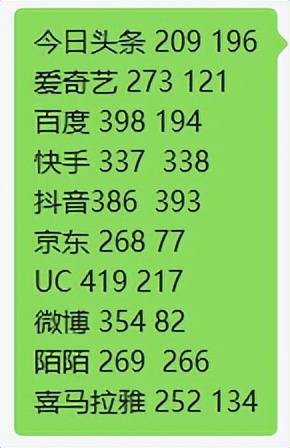 下载量第 1 的极速版 APP 真能赚到钱<strong></p>
<p>火币矿池app下载</strong>？