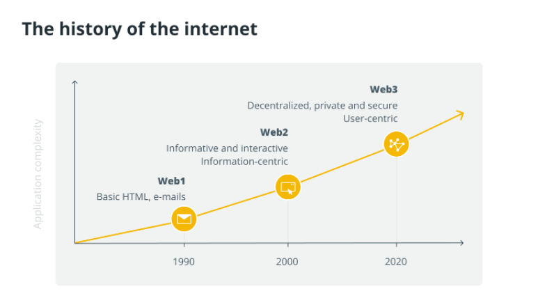 <strong></p>
<p>火币钱包地址</strong>你的加密钱包是你的 Web3 身份的关键