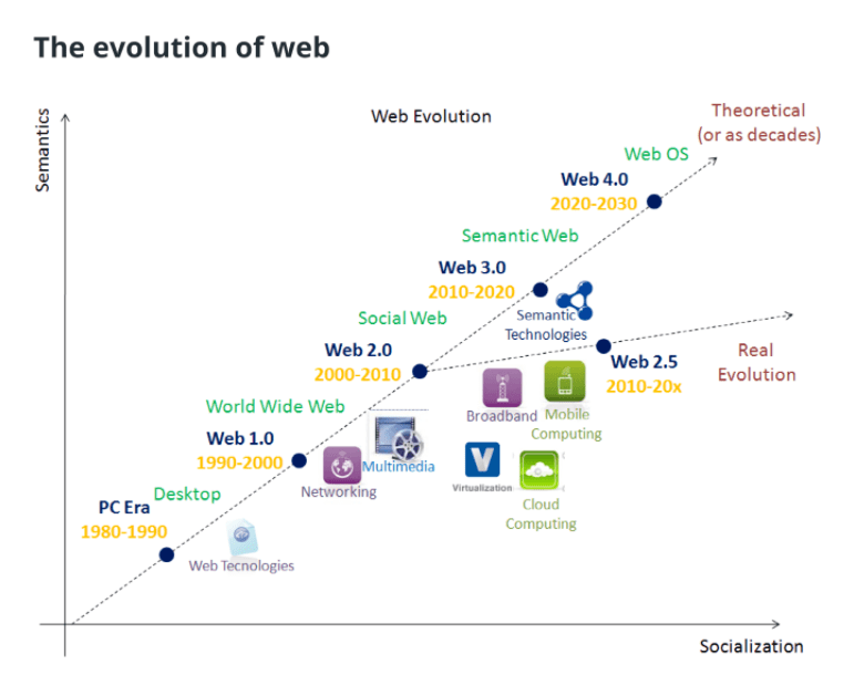 <strong></p>
<p>火币钱包地址</strong>你的加密钱包是你的 Web3 身份的关键