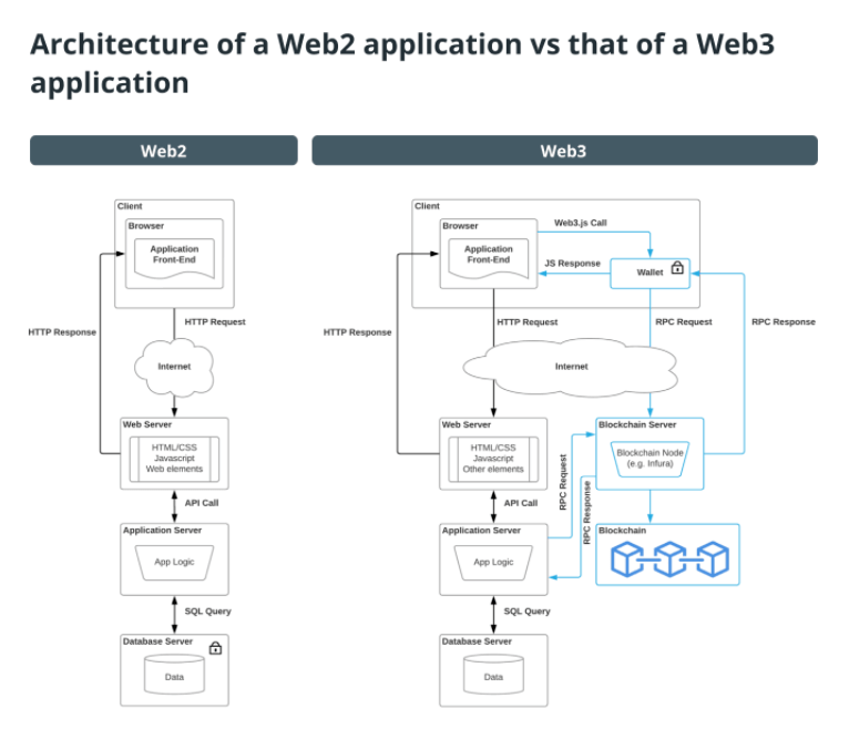 <strong></p>
<p>火币钱包地址</strong>你的加密钱包是你的 Web3 身份的关键
