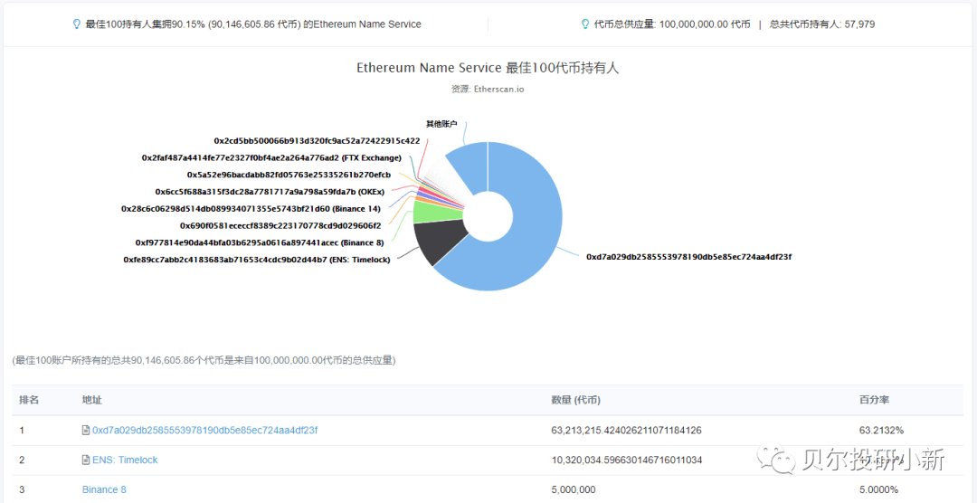 收获区块链底层技能：一文帮<strong></p>
<p>火币钱包地址</strong>你学会查找和跟踪加密鲸鱼钱包