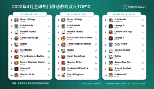 让老外入坑！王者荣耀国际版年内发布<strong></p>
<p>火币网国际版</strong>，网友：英语播报事件破案了