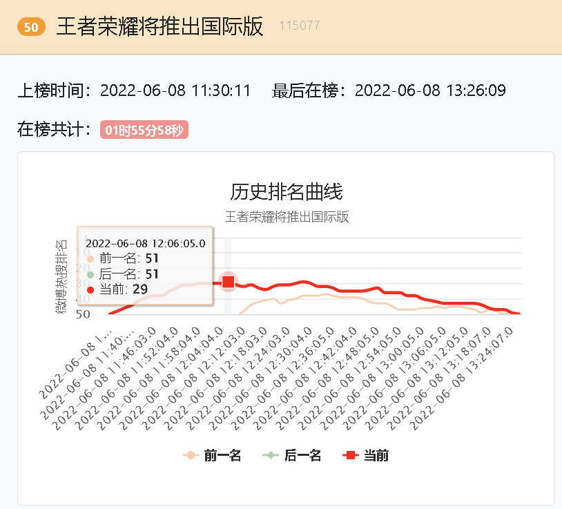 腾讯官宣：“《王者荣耀》国际版”将于年内上线