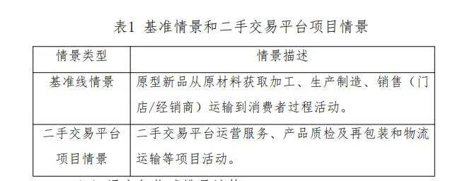 二手交易平台碳减排<strong></p>
<p>火币网国际交易平台</strong>，有了评估标准