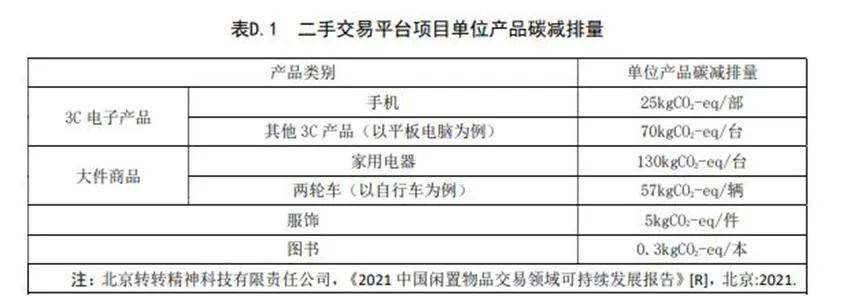 二手交易平台碳减排<strong></p>
<p>火币网国际交易平台</strong>，有了评估标准