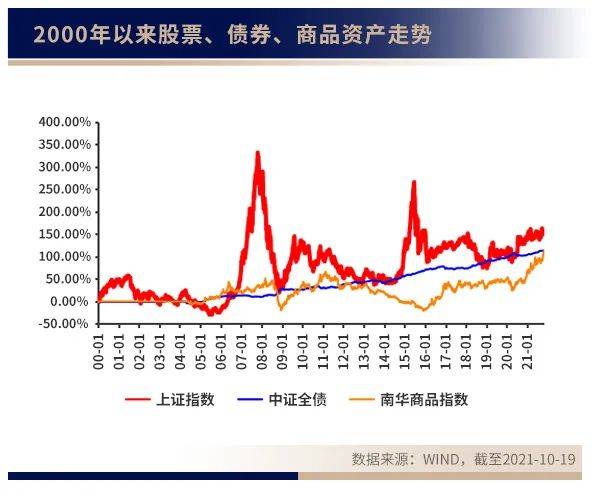 汇华理财：投资理财中的“免费午餐”<strong></p>
<p>火币行情汇</strong>，如何做好资产配置？