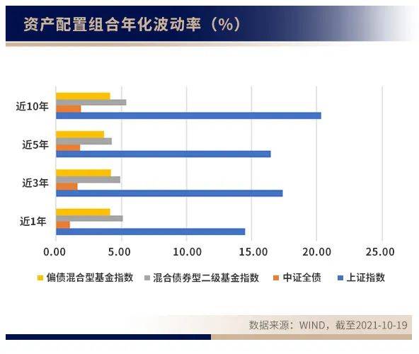 汇华理财：投资理财中的“免费午餐”<strong></p>
<p>火币行情汇</strong>，如何做好资产配置？