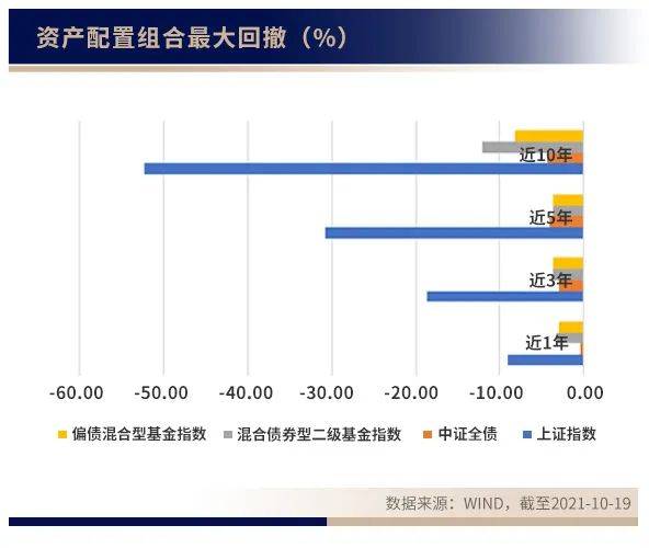 汇华理财：投资理财中的“免费午餐”<strong></p>
<p>火币行情汇</strong>，如何做好资产配置？