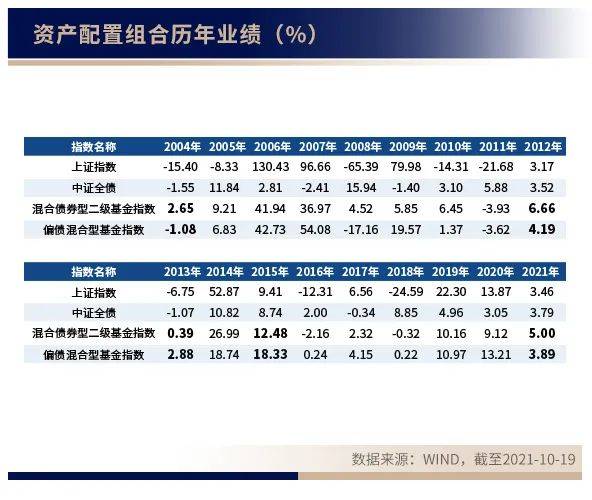 汇华理财：投资理财中的“免费午餐”<strong></p>
<p>火币行情汇</strong>，如何做好资产配置？