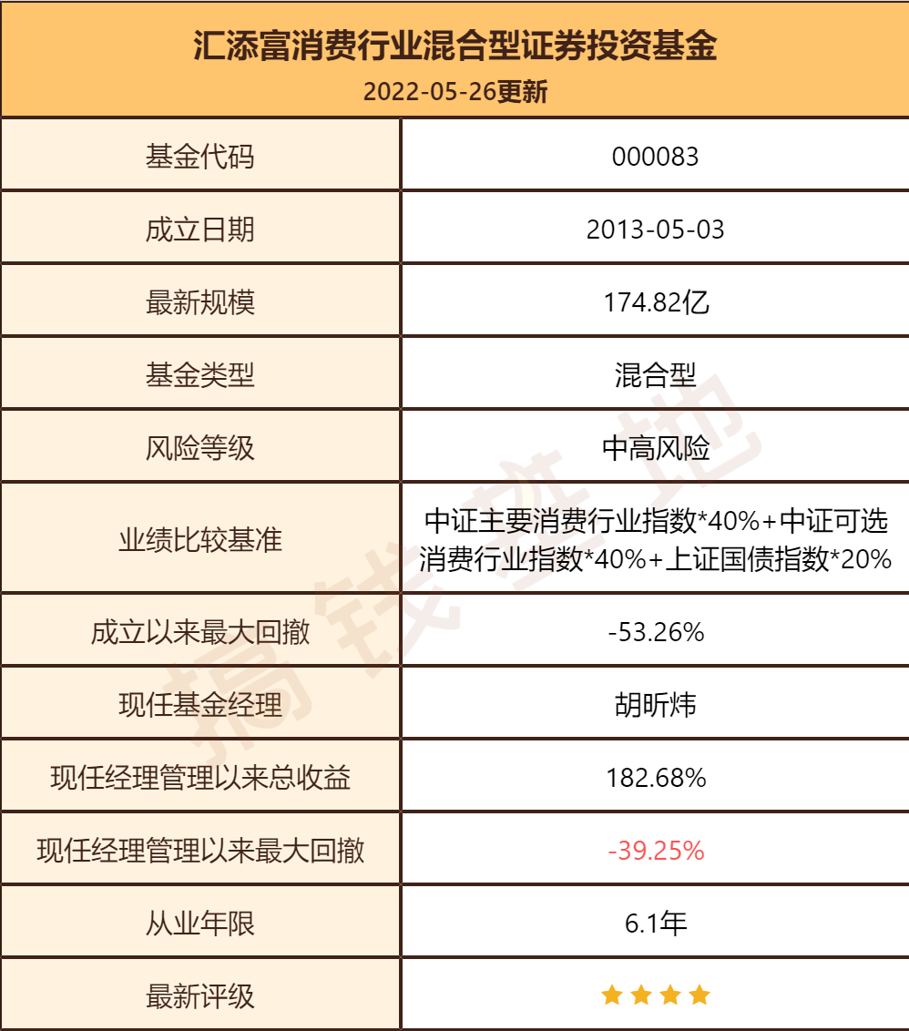 汇添富消费行业混合行情走势如何？胡昕炜：短期忍一忍<strong></p>
<p>火币行情汇</strong>，以后赚大钱