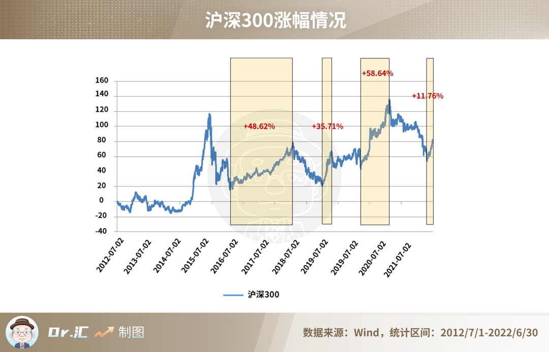 汇华理财：长期限封闭式理财产品有多“香”<strong></p>
<p>火币行情汇</strong>？