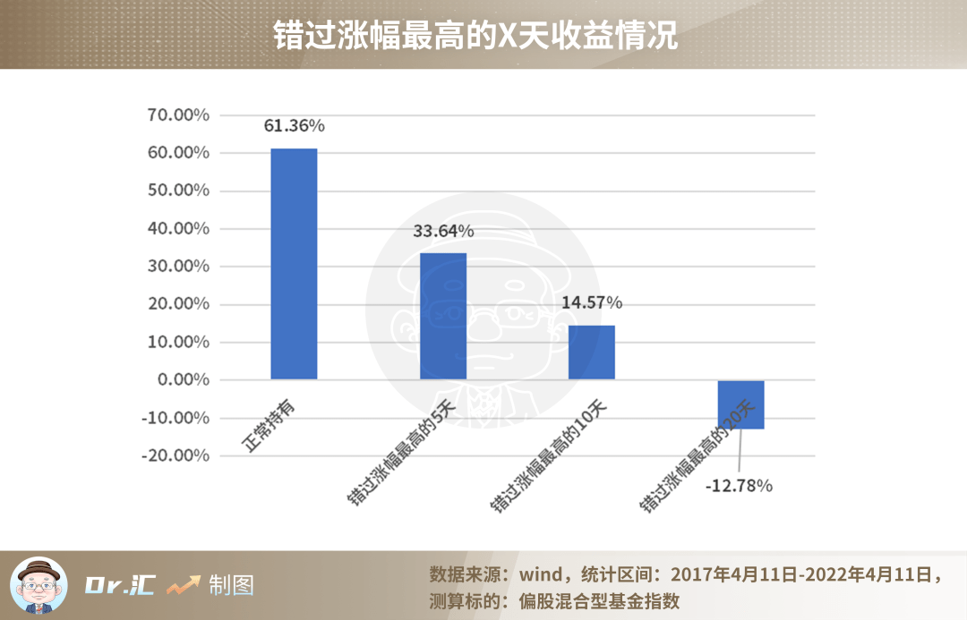 汇华理财：投资拒绝“裸泳”<strong></p>
<p>火币行情汇</strong>，只需做好这3点！