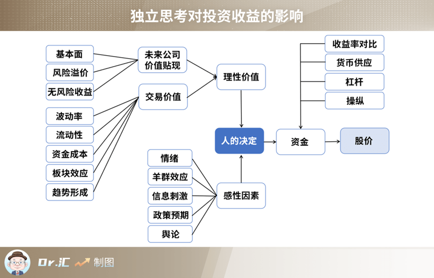 汇华理财：投资拒绝“裸泳”<strong></p>
<p>火币行情汇</strong>，只需做好这3点！