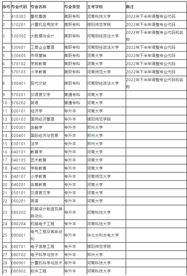 想要了解河南自考速进：河南自考网官方网站公布2022年河南自考高考报名时间<strong></p>
<p>火币官方网站</strong>！