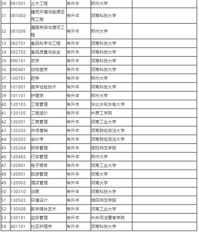 想要了解河南自考速进：河南自考网官方网站公布2022年河南自考高考报名时间<strong></p>
<p>火币官方网站</strong>！
