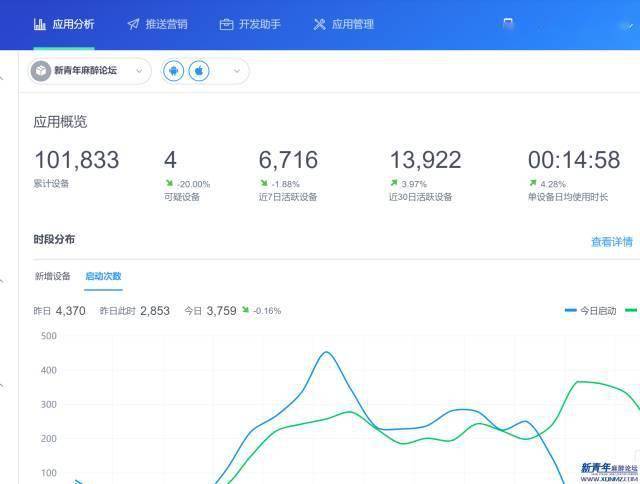 麻醉医生的专属手机APP<strong></p>
<p>火币网app</strong>，这到底是一款怎样的APP？