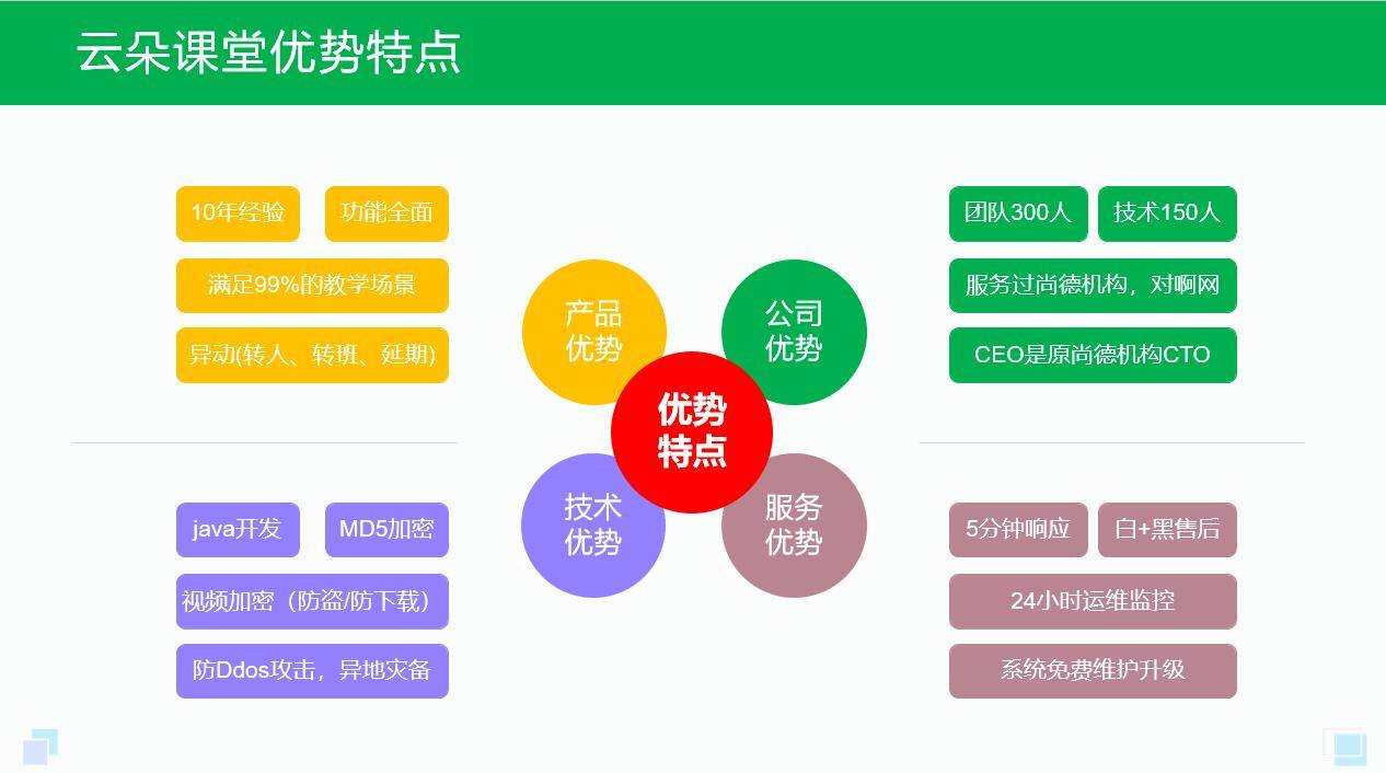 在线教育app_在线教育app有哪些?