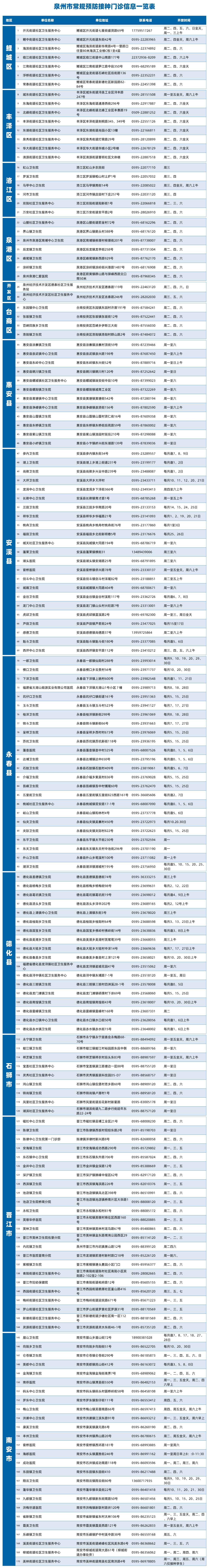 快快快快快预约<strong></p>
<p>币快快</strong>！泉州流感疫苗到货！