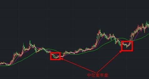 “500股补仓法”<strong></p>
<p>民国法币500</strong>，跌5毛补500，涨5毛出500，简单易懂的解套技巧