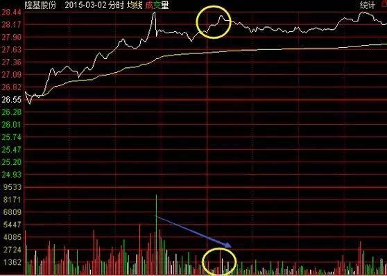 “500股补仓法”<strong></p>
<p>民国法币500</strong>，跌5毛补500，涨5毛出500，简单易懂的解套技巧