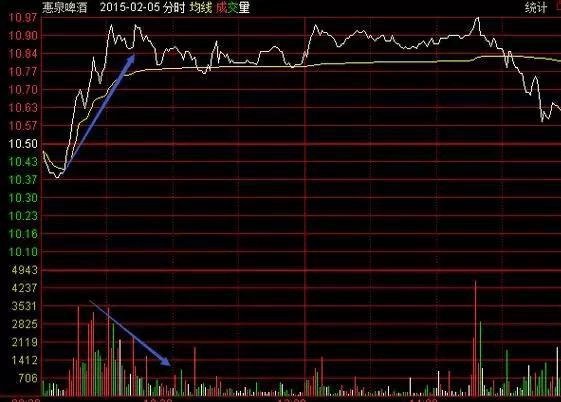“500股补仓法”<strong></p>
<p>民国法币500</strong>，跌5毛补500，涨5毛出500，简单易懂的解套技巧
