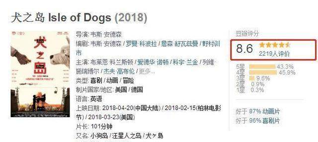 韦斯新作豆瓣8.6分<strong></p>
<p>狗年币</strong>，狗年最期待狗片！