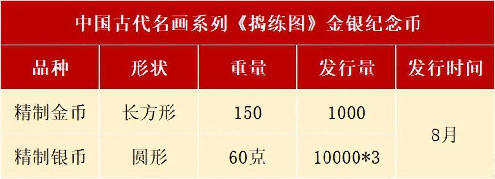 8月<strong></p>
<p>币先生</strong>，有3套纪念币确定发行，还有虎币、黄山币等待预约