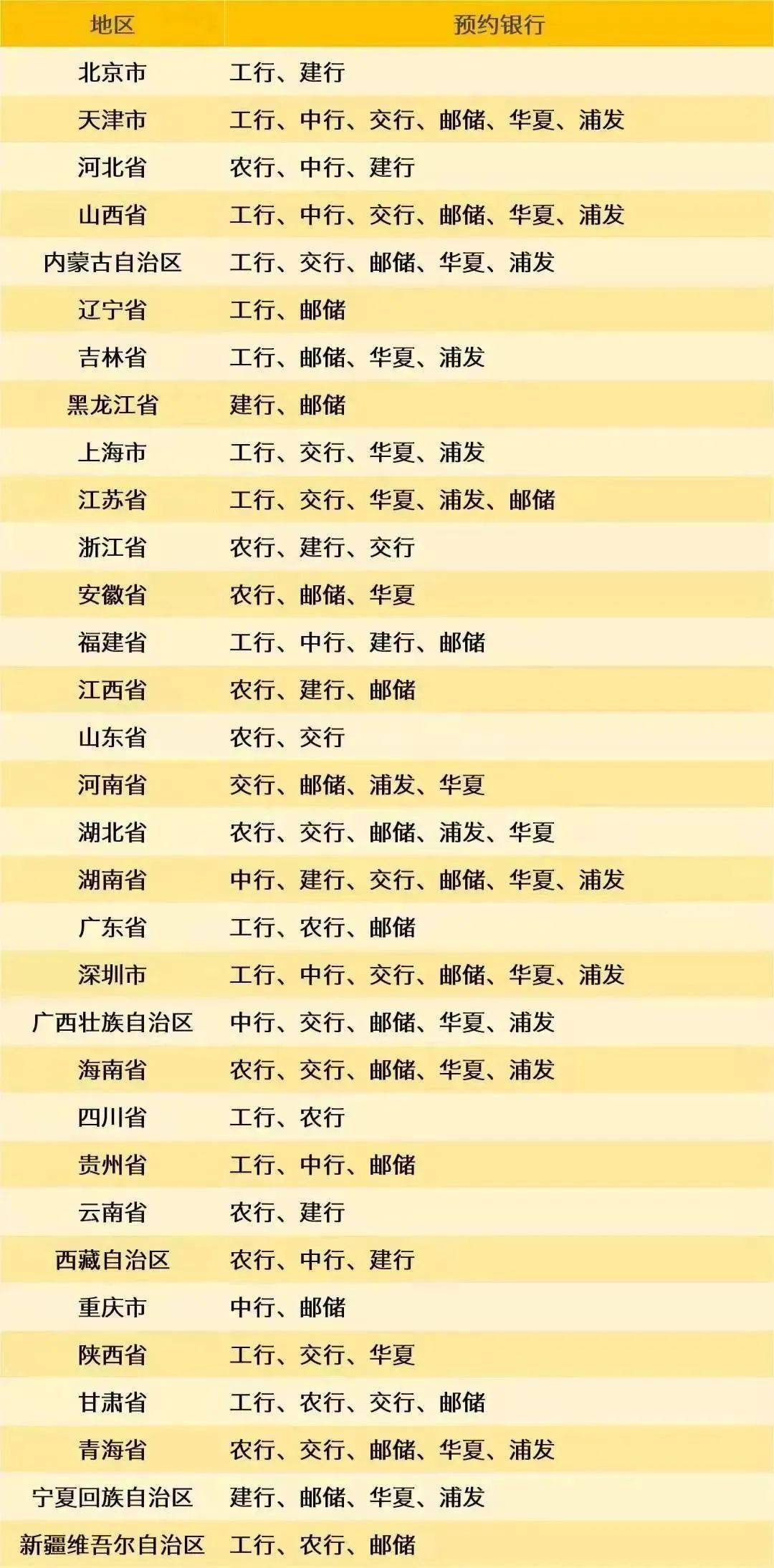 8月<strong></p>
<p>币先生</strong>，有3套纪念币确定发行，还有虎币、黄山币等待预约