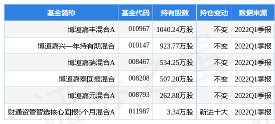 博汇纸业最新公告：江苏博汇拟向关联方汶瑞机械购买设备