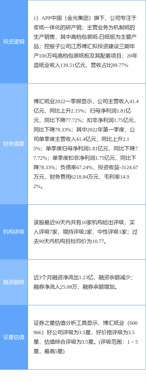5月9日博汇纸业涨停分析：造纸概念热股