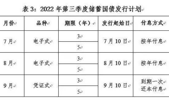 国债怎么买在哪里买国债<strong></p>
<p>洪币在哪买</strong>？