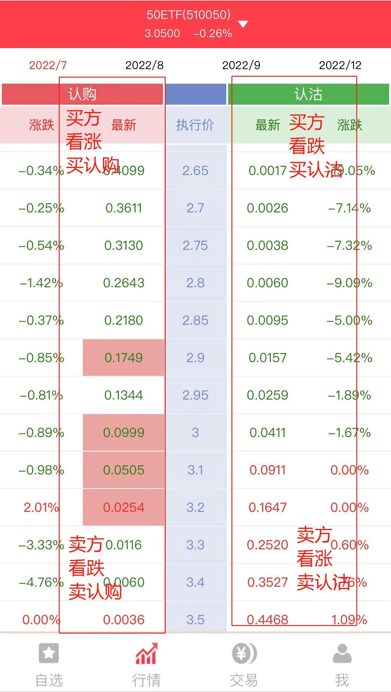 上证50看跌期权在哪买<strong></p>
<p>洪币在哪买</strong>？