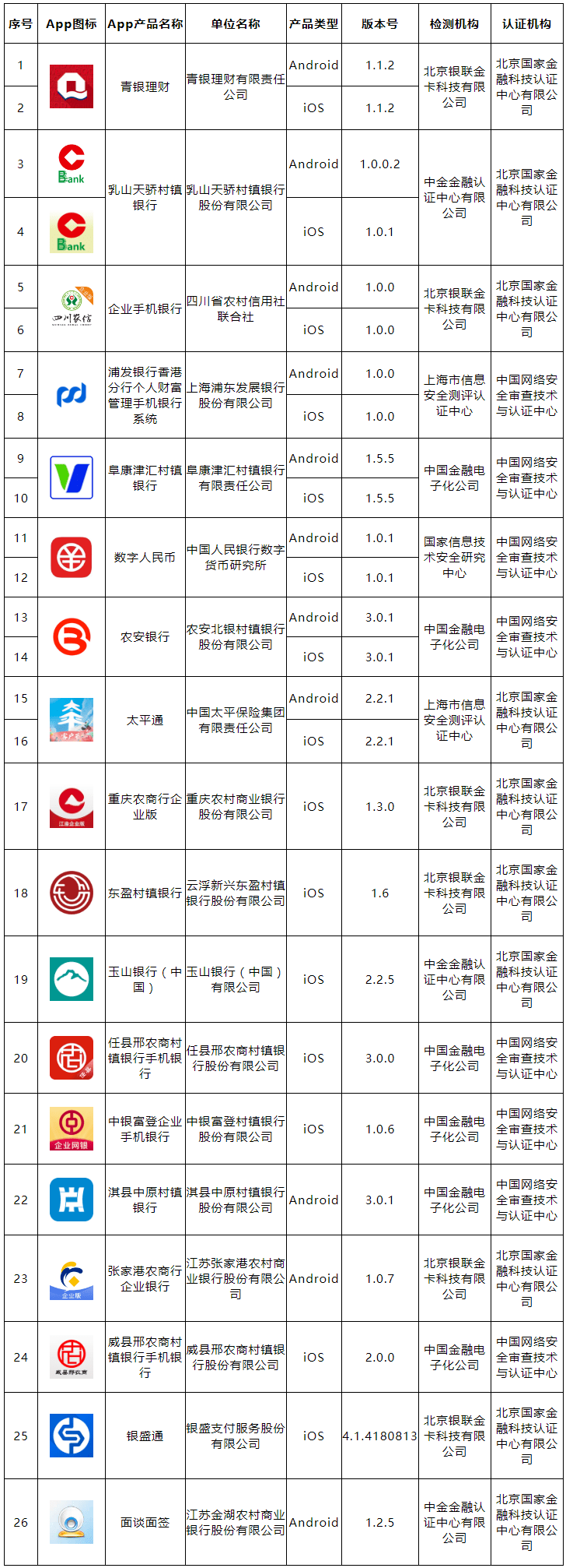 数字人民币、太平通等26款移动金融App通过备案