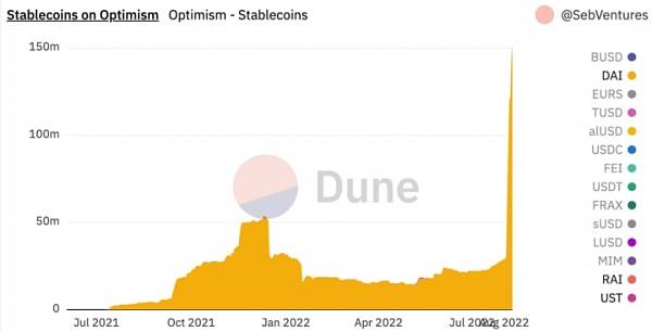 MakerDAO把USDC换成ETH对于MKR来说是好是坏<strong></p>
<p>ETH</strong>？