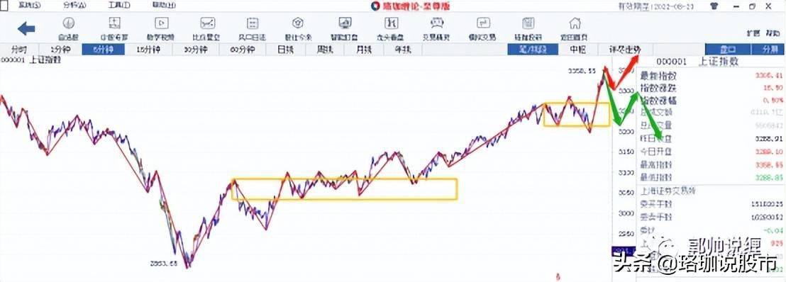6.16早评：多些耐心<strong></p>
<p>合约差价</strong>，多做差价