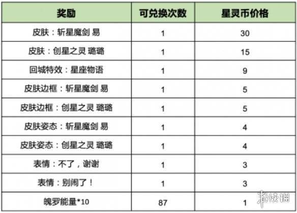 在《英雄联盟手游》中触摸星辰