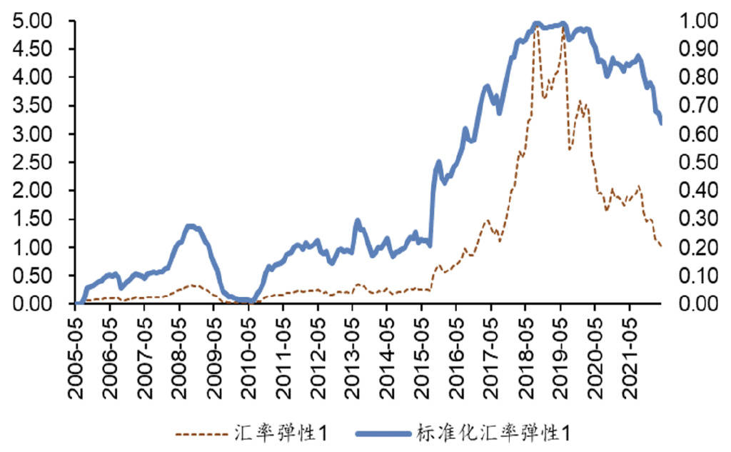 人民币汇率弹性几何<strong></p>
<p>8币汇</strong>？