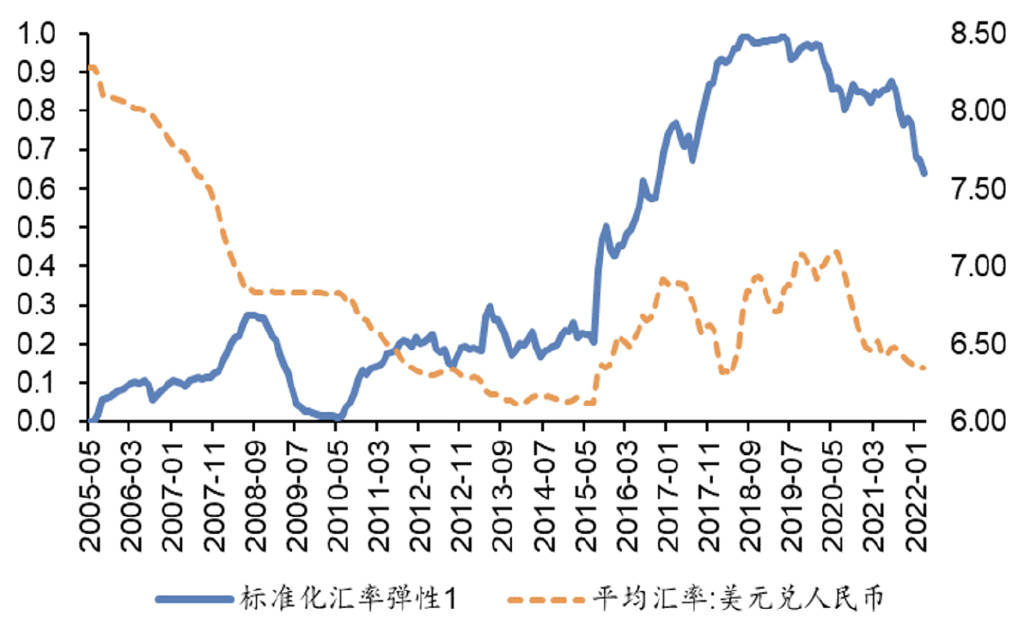 人民币汇率弹性几何<strong></p>
<p>8币汇</strong>？