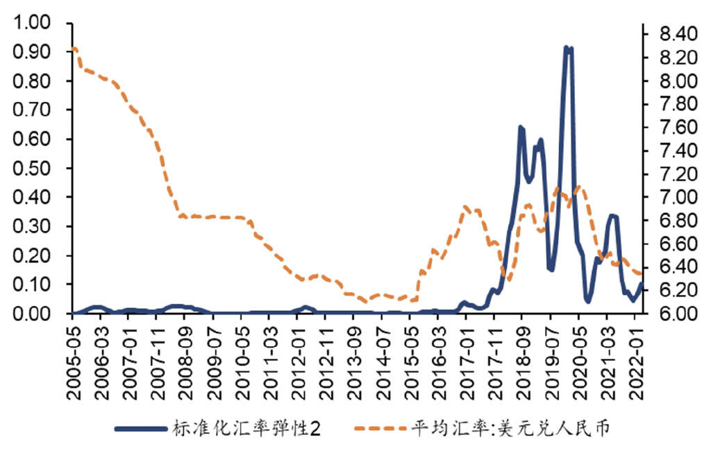 人民币汇率弹性几何<strong></p>
<p>8币汇</strong>？