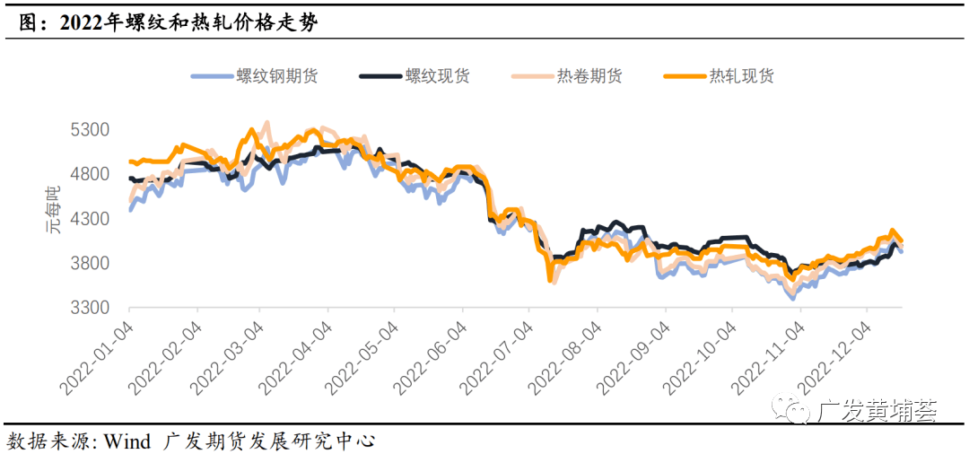 【2023年年报】钢材：牛市起点<strong></p>
<p>美股牛市熊市</strong>，还是熊市中继？