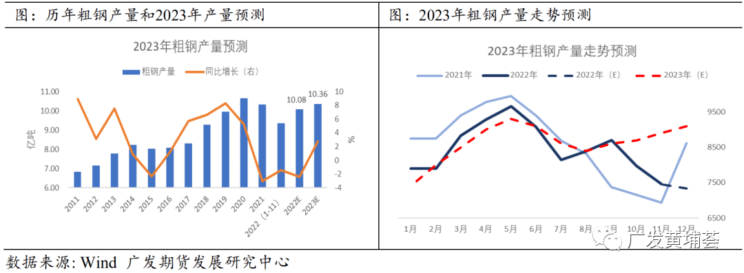 【2023年年报】钢材：牛市起点<strong></p>
<p>美股牛市熊市</strong>，还是熊市中继？