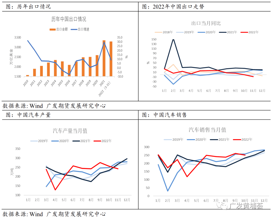 【2023年年报】钢材：牛市起点<strong></p>
<p>美股牛市熊市</strong>，还是熊市中继？