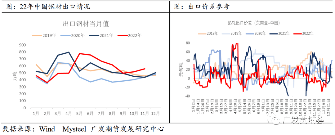 【2023年年报】钢材：牛市起点<strong></p>
<p>美股牛市熊市</strong>，还是熊市中继？